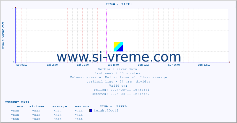  ::  TISA -  TITEL :: height |  |  :: last week / 30 minutes.