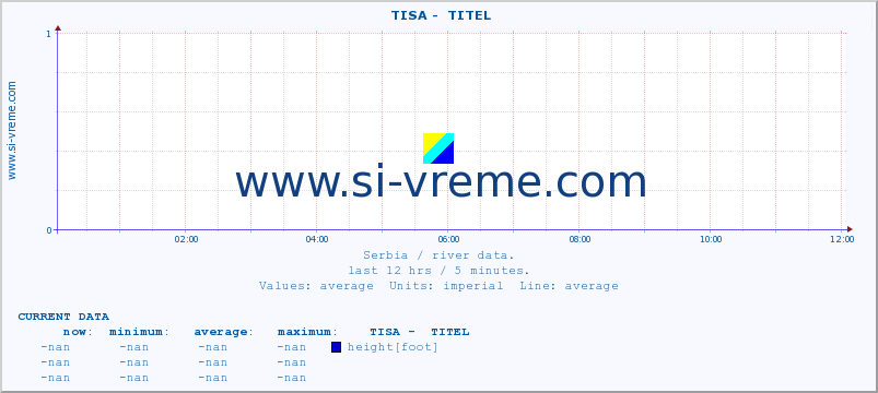  ::  TISA -  TITEL :: height |  |  :: last day / 5 minutes.