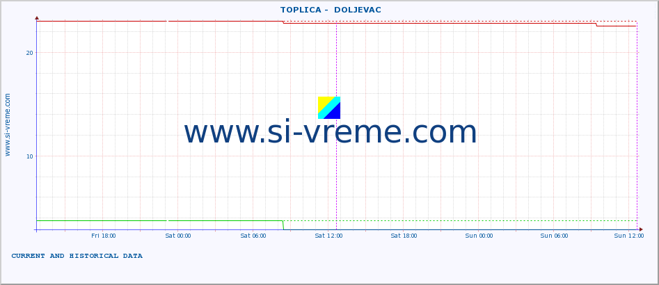  ::  TOPLICA -  DOLJEVAC :: height |  |  :: last two days / 5 minutes.