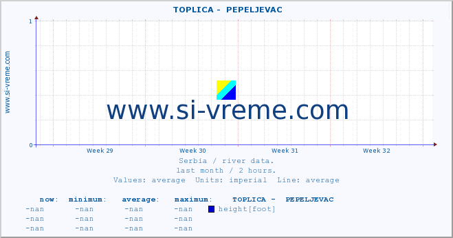  ::  TOPLICA -  PEPELJEVAC :: height |  |  :: last month / 2 hours.