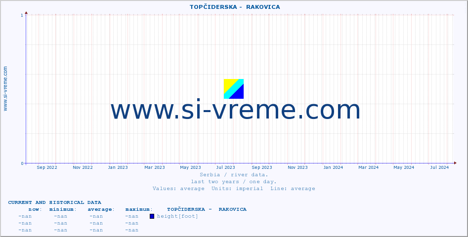  ::  TOPČIDERSKA -  RAKOVICA :: height |  |  :: last two years / one day.