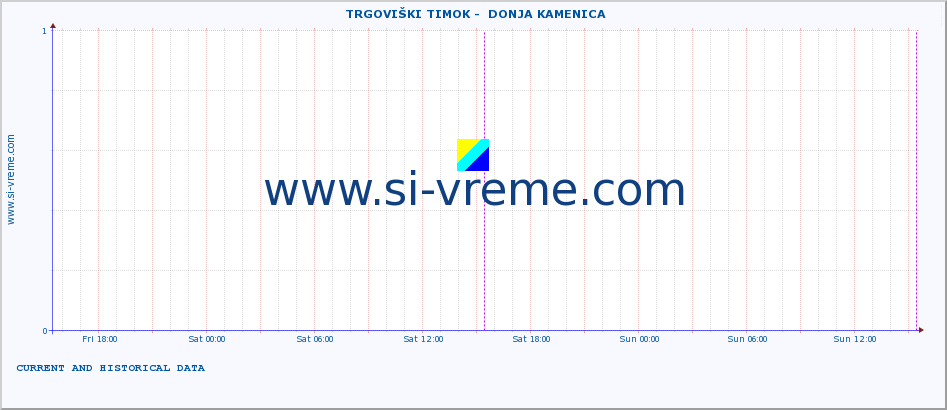  ::  TRGOVIŠKI TIMOK -  DONJA KAMENICA :: height |  |  :: last two days / 5 minutes.