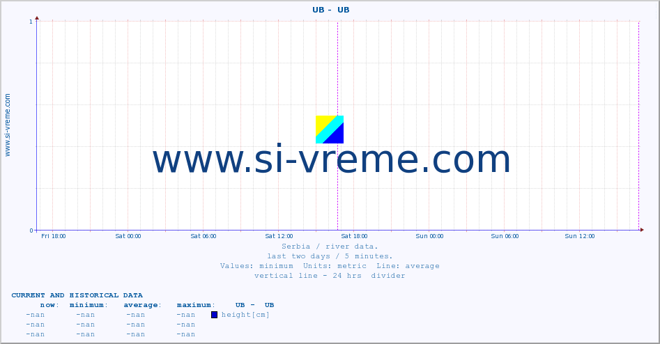  ::  UB -  UB :: height |  |  :: last two days / 5 minutes.