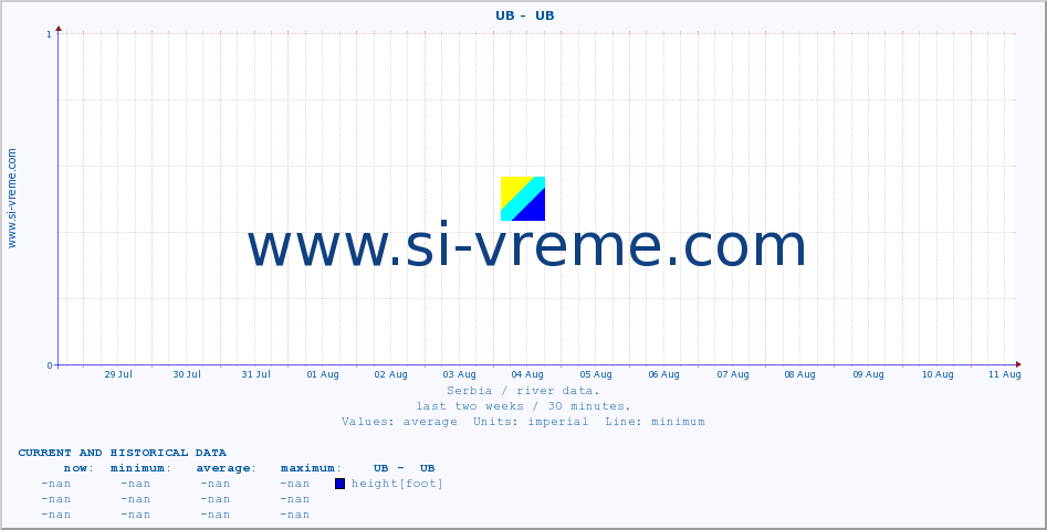  ::  UB -  UB :: height |  |  :: last two weeks / 30 minutes.