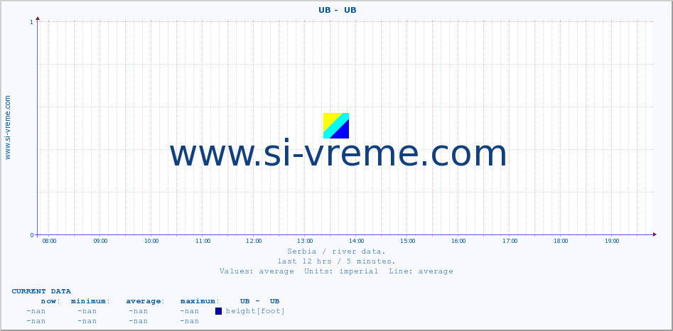  ::  UB -  UB :: height |  |  :: last day / 5 minutes.