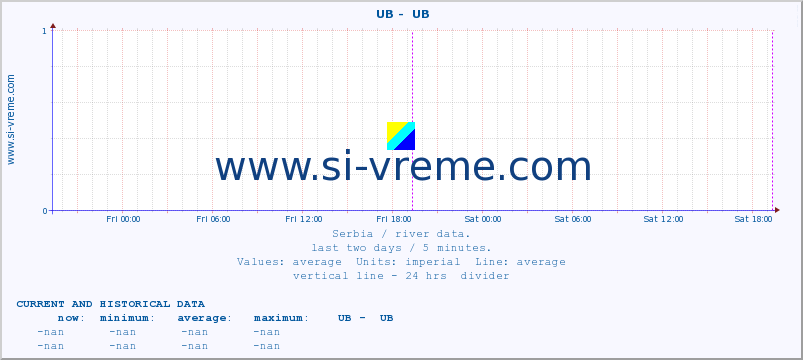  ::  UB -  UB :: height |  |  :: last two days / 5 minutes.