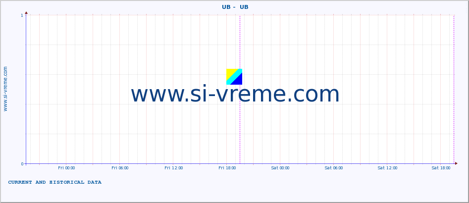  ::  UB -  UB :: height |  |  :: last two days / 5 minutes.