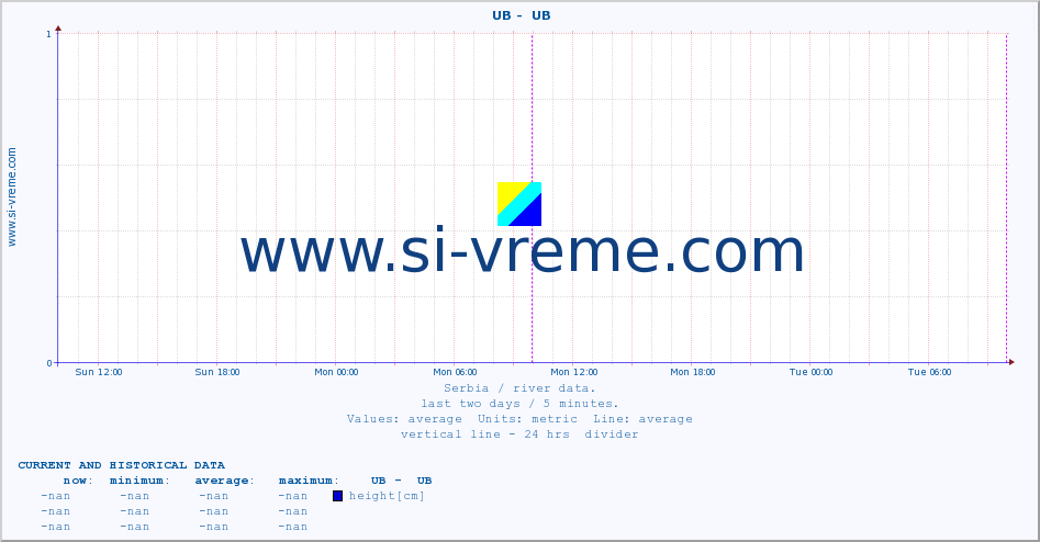  ::  UB -  UB :: height |  |  :: last two days / 5 minutes.
