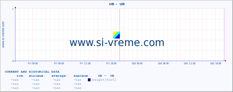  ::  UB -  UB :: height |  |  :: last two days / 5 minutes.