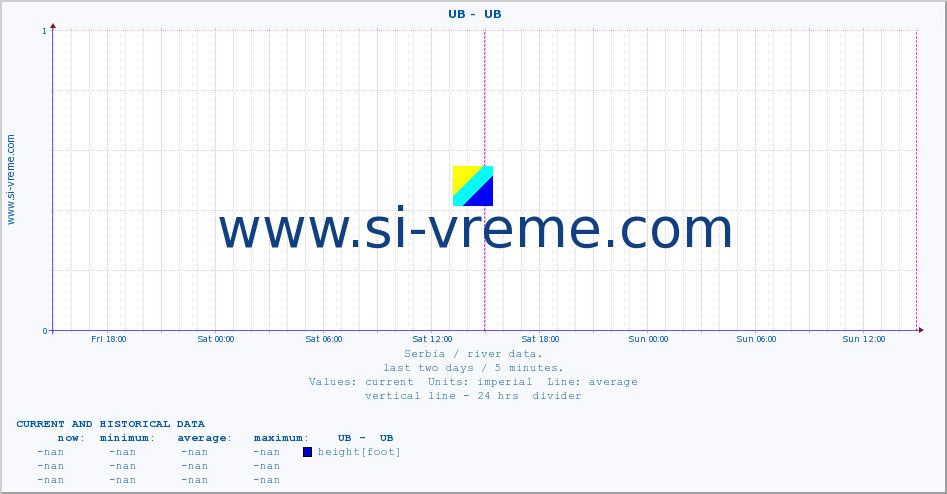  ::  UB -  UB :: height |  |  :: last two days / 5 minutes.