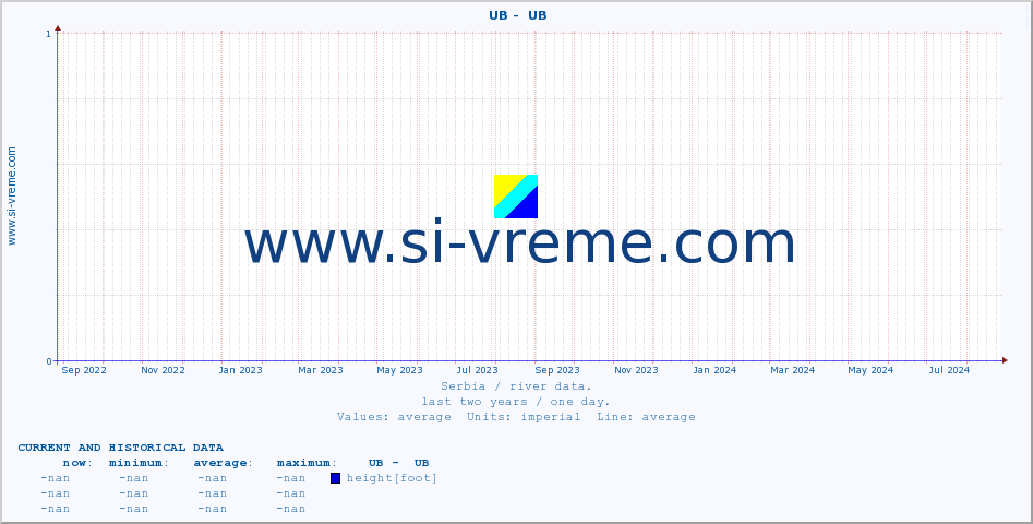  ::  UB -  UB :: height |  |  :: last two years / one day.