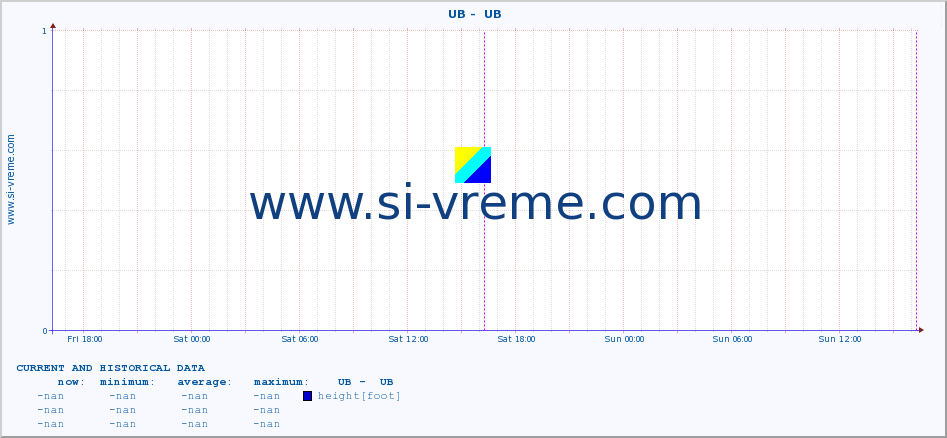  ::  UB -  UB :: height |  |  :: last two days / 5 minutes.