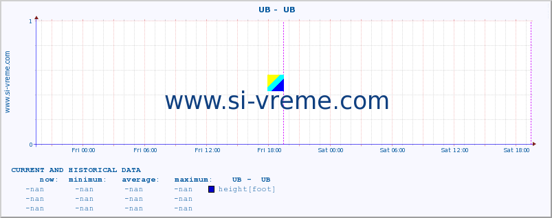  ::  UB -  UB :: height |  |  :: last two days / 5 minutes.