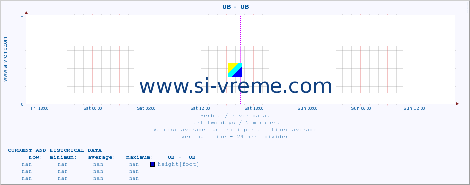  ::  UB -  UB :: height |  |  :: last two days / 5 minutes.