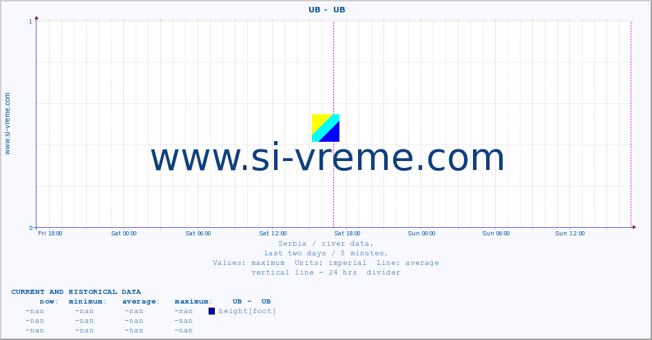  ::  UB -  UB :: height |  |  :: last two days / 5 minutes.