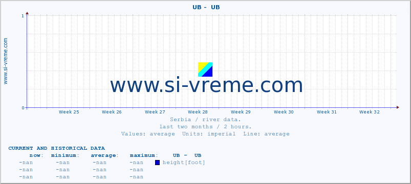  ::  UB -  UB :: height |  |  :: last two months / 2 hours.