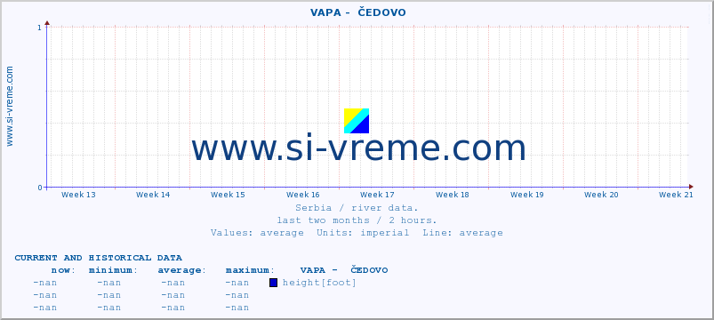 ::  VAPA -  ČEDOVO :: height |  |  :: last two months / 2 hours.