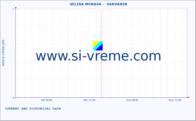  ::  VELIKA MORAVA -  VARVARIN :: height |  |  :: last two days / 5 minutes.