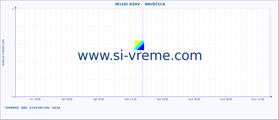  ::  VELIKI RZAV -  KRUŠČICA :: height |  |  :: last two days / 5 minutes.