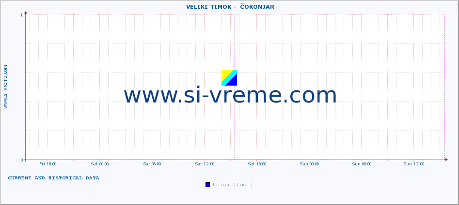  ::  VELIKI TIMOK -  ČOKONJAR :: height |  |  :: last two days / 5 minutes.