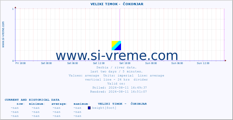  ::  VELIKI TIMOK -  ČOKONJAR :: height |  |  :: last two days / 5 minutes.