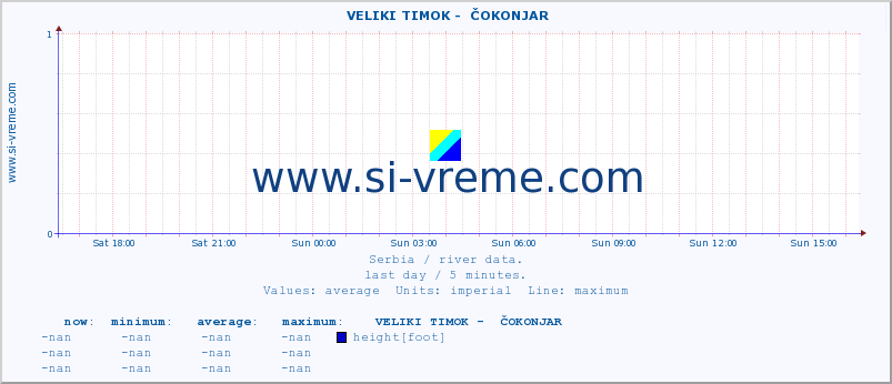  ::  VELIKI TIMOK -  ČOKONJAR :: height |  |  :: last day / 5 minutes.