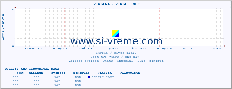  ::  VLASINA -  VLASOTINCE :: height |  |  :: last two years / one day.