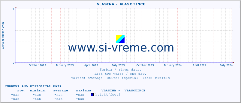  ::  VLASINA -  VLASOTINCE :: height |  |  :: last two years / one day.