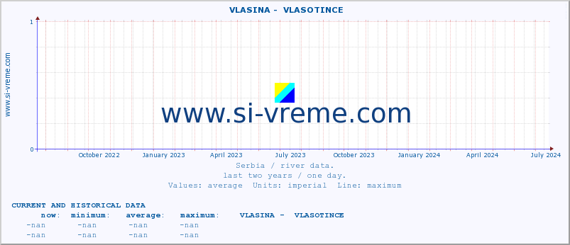  ::  VLASINA -  VLASOTINCE :: height |  |  :: last two years / one day.