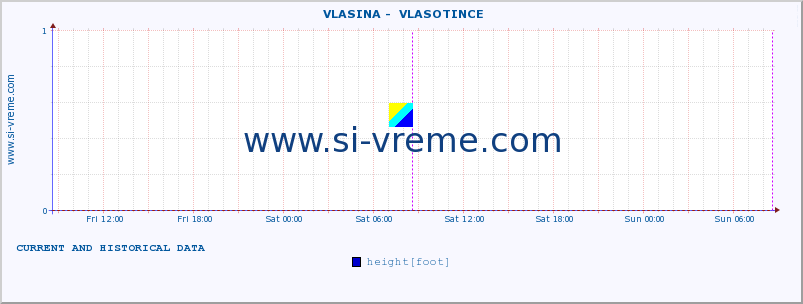  ::  VLASINA -  VLASOTINCE :: height |  |  :: last two days / 5 minutes.