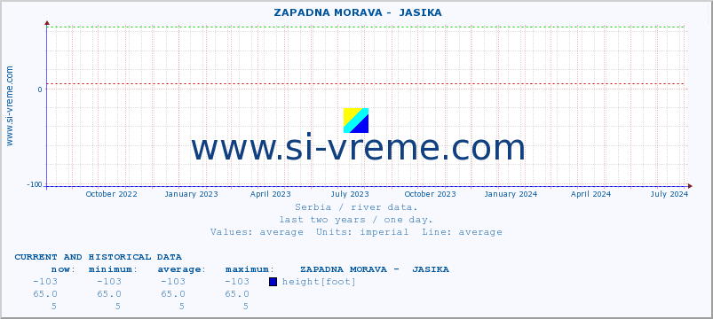  ::  ZAPADNA MORAVA -  JASIKA :: height |  |  :: last two years / one day.