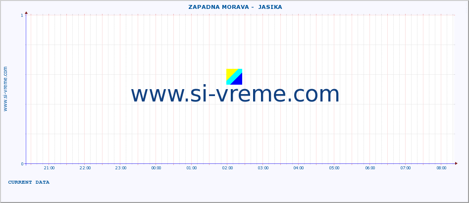  ::  ZAPADNA MORAVA -  JASIKA :: height |  |  :: last day / 5 minutes.