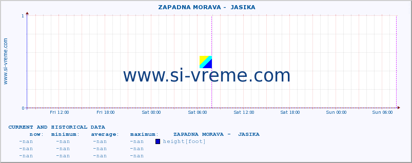  ::  ZAPADNA MORAVA -  JASIKA :: height |  |  :: last two days / 5 minutes.