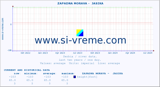  ::  ZAPADNA MORAVA -  JASIKA :: height |  |  :: last two years / one day.