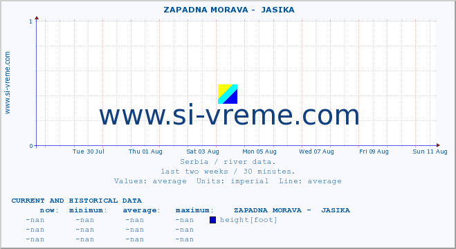  ::  ZAPADNA MORAVA -  JASIKA :: height |  |  :: last two weeks / 30 minutes.