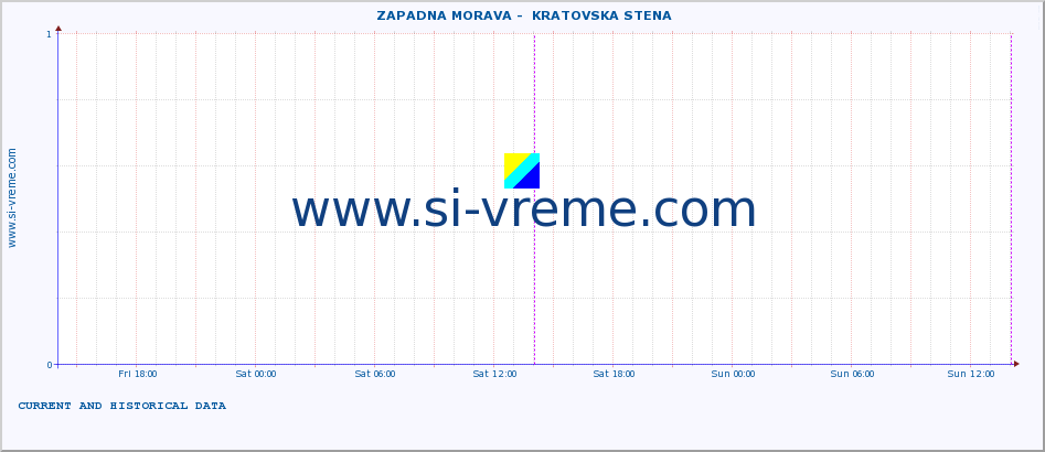  ::  ZAPADNA MORAVA -  KRATOVSKA STENA :: height |  |  :: last two days / 5 minutes.