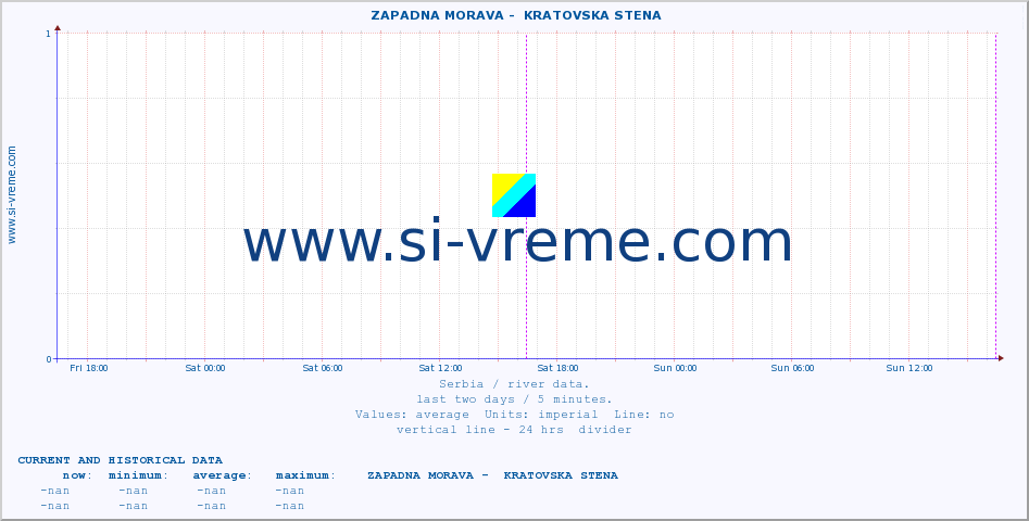  ::  ZAPADNA MORAVA -  KRATOVSKA STENA :: height |  |  :: last two days / 5 minutes.