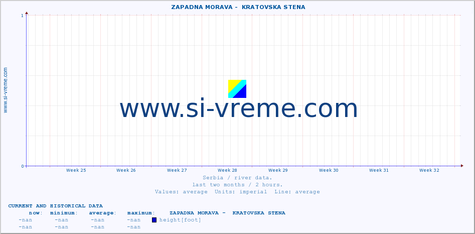  ::  ZAPADNA MORAVA -  KRATOVSKA STENA :: height |  |  :: last two months / 2 hours.