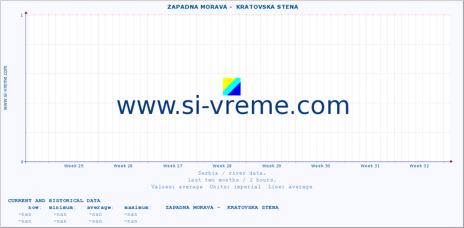  ::  ZAPADNA MORAVA -  KRATOVSKA STENA :: height |  |  :: last two months / 2 hours.