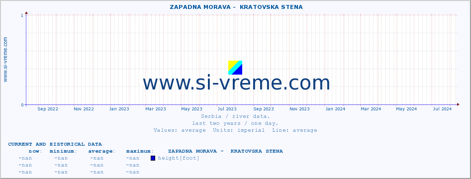  ::  ZAPADNA MORAVA -  KRATOVSKA STENA :: height |  |  :: last two years / one day.