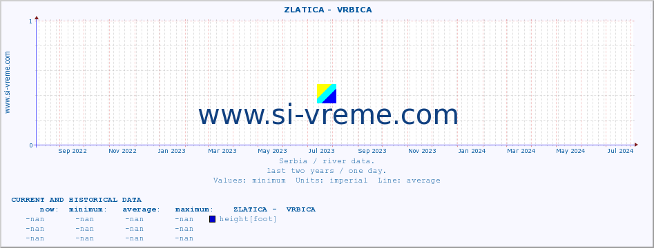  ::  ZLATICA -  VRBICA :: height |  |  :: last two years / one day.
