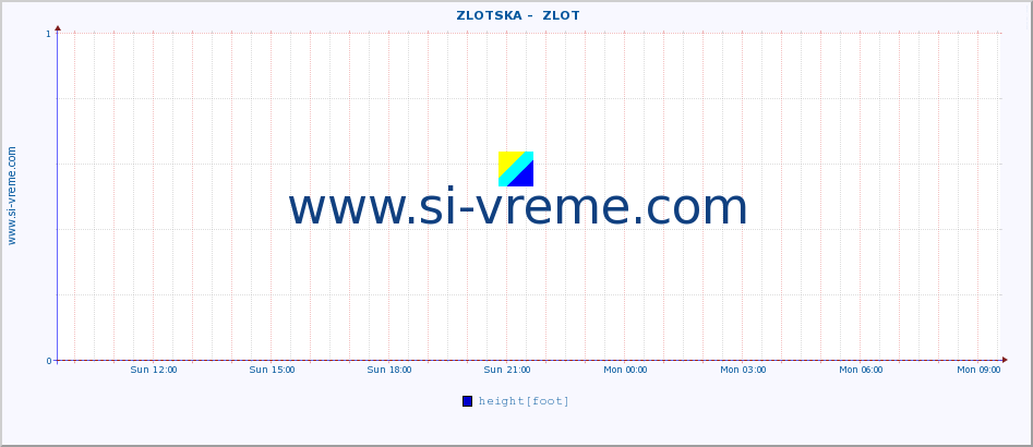  ::  ZLOTSKA -  ZLOT :: height |  |  :: last day / 5 minutes.