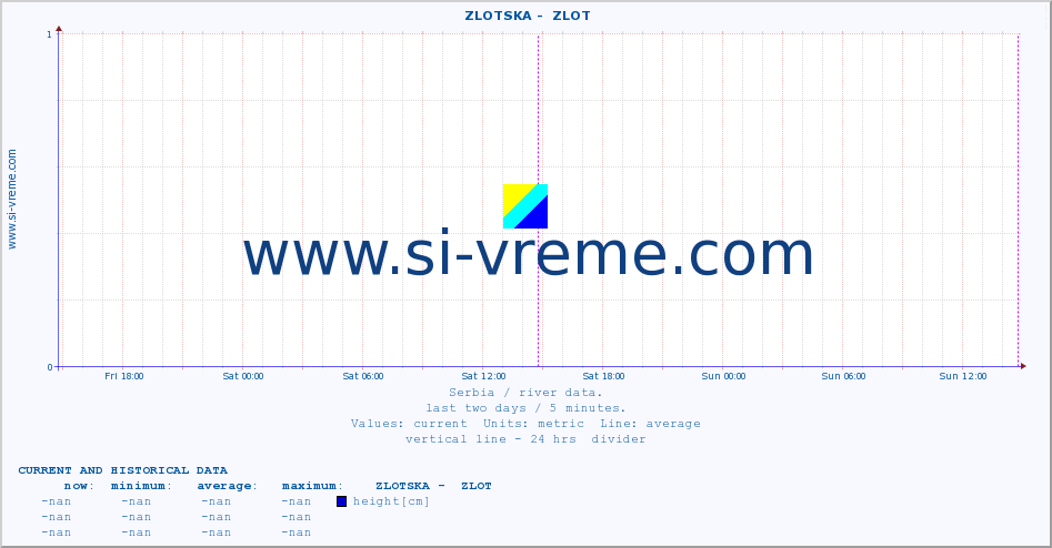  ::  ZLOTSKA -  ZLOT :: height |  |  :: last two days / 5 minutes.