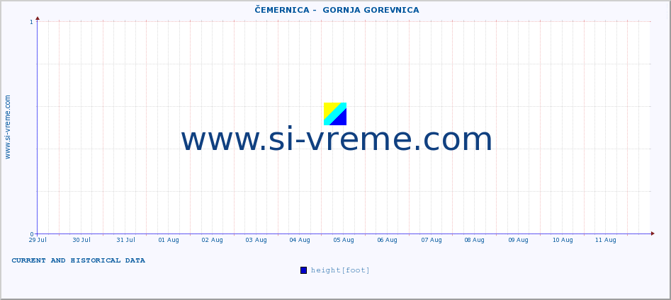  ::  ČEMERNICA -  GORNJA GOREVNICA :: height |  |  :: last two weeks / 30 minutes.