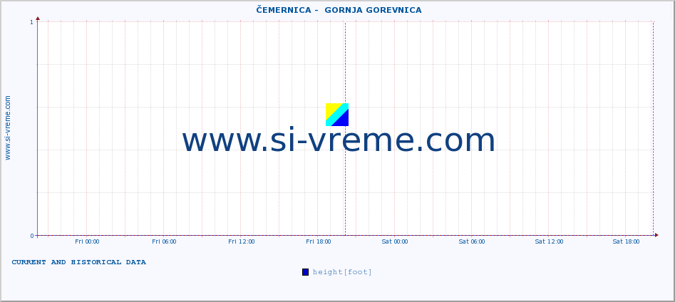  ::  ČEMERNICA -  GORNJA GOREVNICA :: height |  |  :: last two days / 5 minutes.