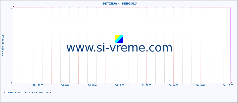  ::  ĐETINJA -  ŠENGOLJ :: height |  |  :: last two days / 5 minutes.