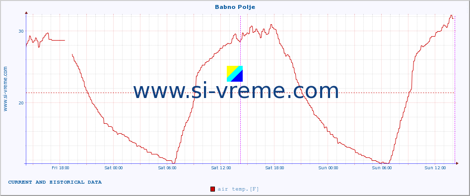  :: Babno Polje :: air temp. | humi- dity | wind dir. | wind speed | wind gusts | air pressure | precipi- tation | sun strength | soil temp. 5cm / 2in | soil temp. 10cm / 4in | soil temp. 20cm / 8in | soil temp. 30cm / 12in | soil temp. 50cm / 20in :: last two days / 5 minutes.