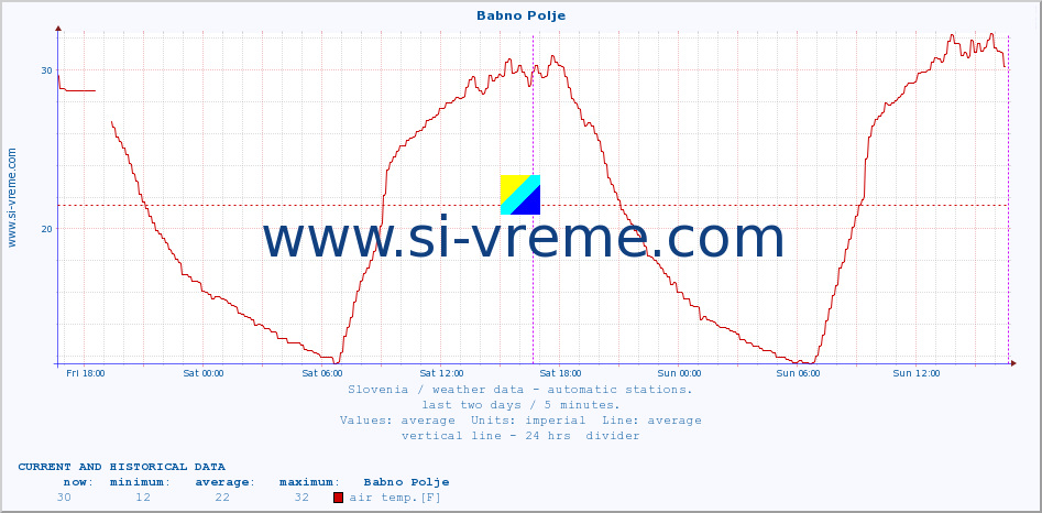  :: Babno Polje :: air temp. | humi- dity | wind dir. | wind speed | wind gusts | air pressure | precipi- tation | sun strength | soil temp. 5cm / 2in | soil temp. 10cm / 4in | soil temp. 20cm / 8in | soil temp. 30cm / 12in | soil temp. 50cm / 20in :: last two days / 5 minutes.