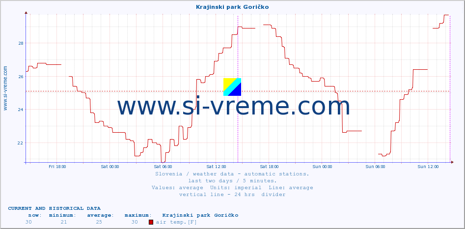  :: Krajinski park Goričko :: air temp. | humi- dity | wind dir. | wind speed | wind gusts | air pressure | precipi- tation | sun strength | soil temp. 5cm / 2in | soil temp. 10cm / 4in | soil temp. 20cm / 8in | soil temp. 30cm / 12in | soil temp. 50cm / 20in :: last two days / 5 minutes.