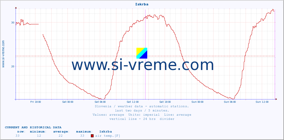  :: Iskrba :: air temp. | humi- dity | wind dir. | wind speed | wind gusts | air pressure | precipi- tation | sun strength | soil temp. 5cm / 2in | soil temp. 10cm / 4in | soil temp. 20cm / 8in | soil temp. 30cm / 12in | soil temp. 50cm / 20in :: last two days / 5 minutes.